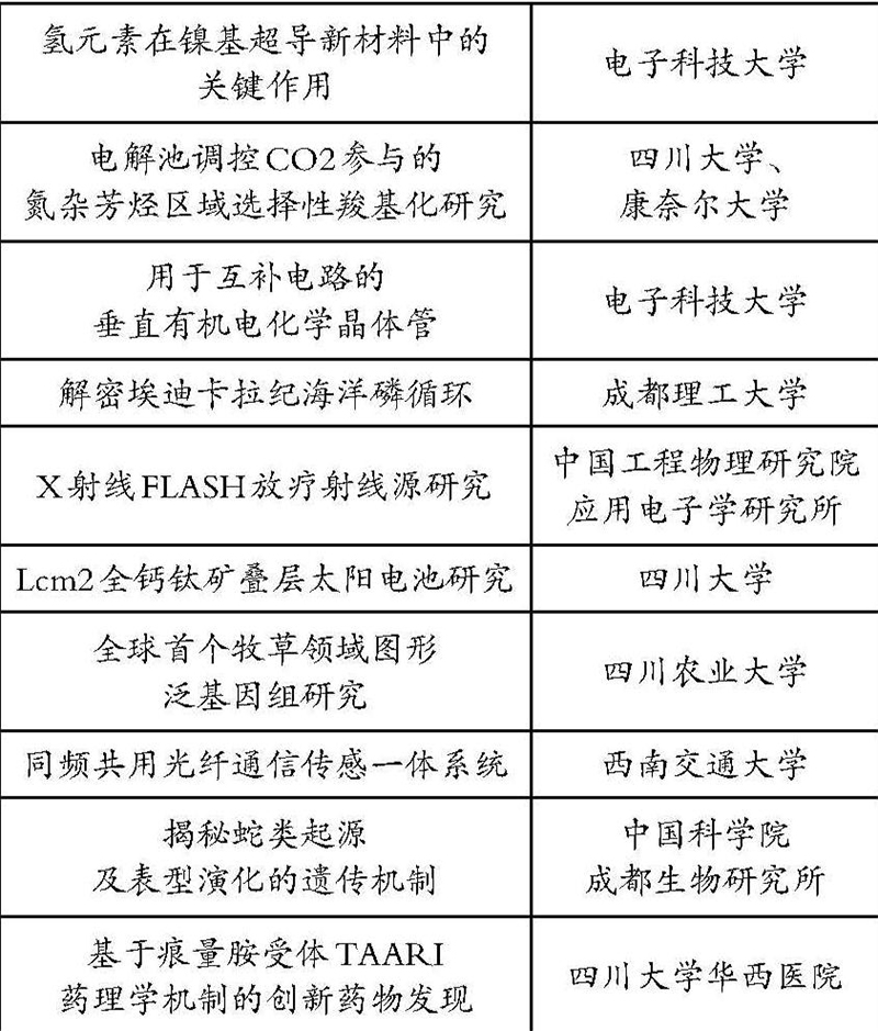 （转载）2023年度四川十大科学进展发布_fororder_未标题-1