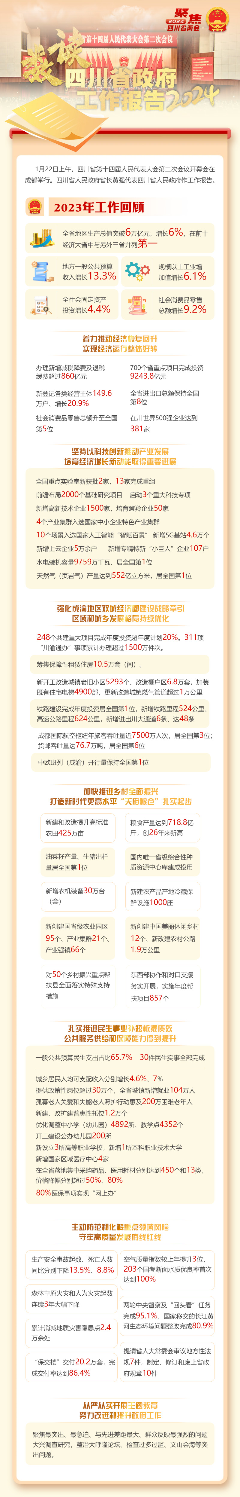 （转载）数读2024年四川省政府工作报告