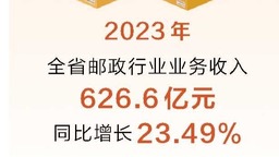 2023年河南省郵政行業寄遞業務量達76.64億件