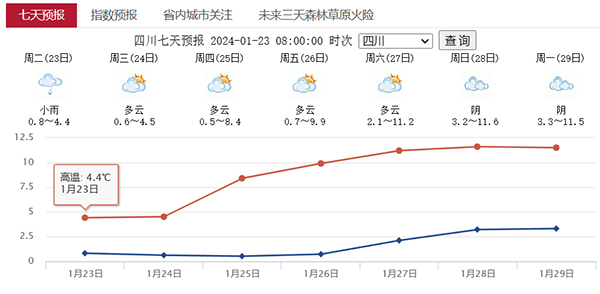 （转载）刚刚！成都市区下雪了！四川各地气温还要降_fororder_未标题-10