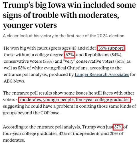 特朗普赢得新罕布什尔州共和党初选 “几乎锁定”总统候选人提名