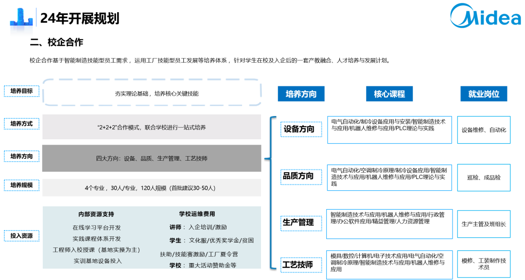 邯郸市经开区美的工厂与邯郸两所学校签订新型产业工人联合培养战略协议并授牌_fororder_4