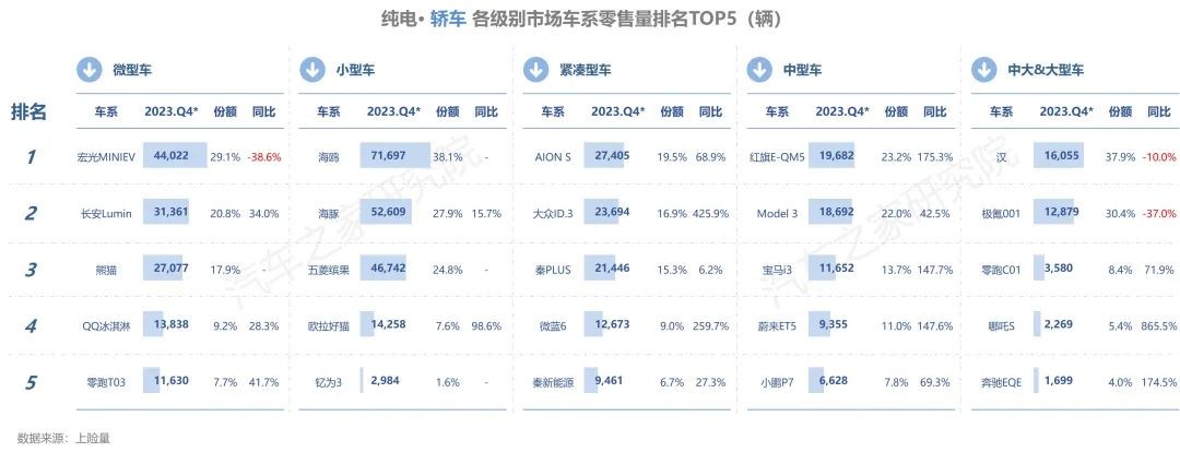 【汽车频道 资讯】汽车之家研究院发布纯电新能源主销车型电池表现报告-秋季报