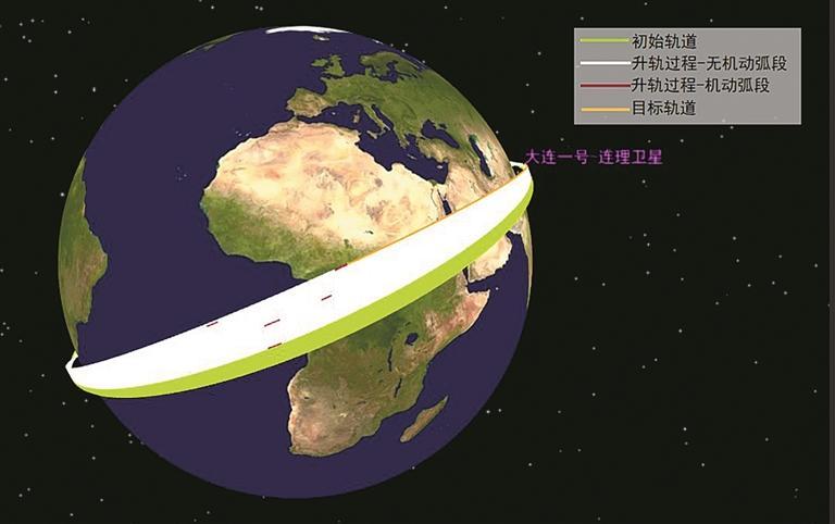 大連1號—連理衛星順利完成國際首次HAN綠色無毒推進技術驗證試驗_fororder_7b4f8182-ecf0-4196-8b83-299cb9635273