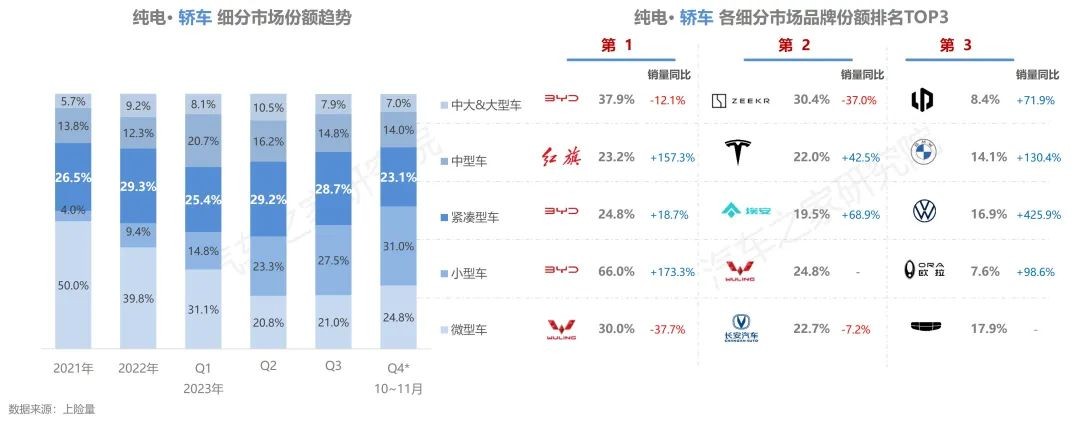 【汽车频道 资讯】汽车之家研究院发布纯电新能源主销车型电池表现报告-秋季报