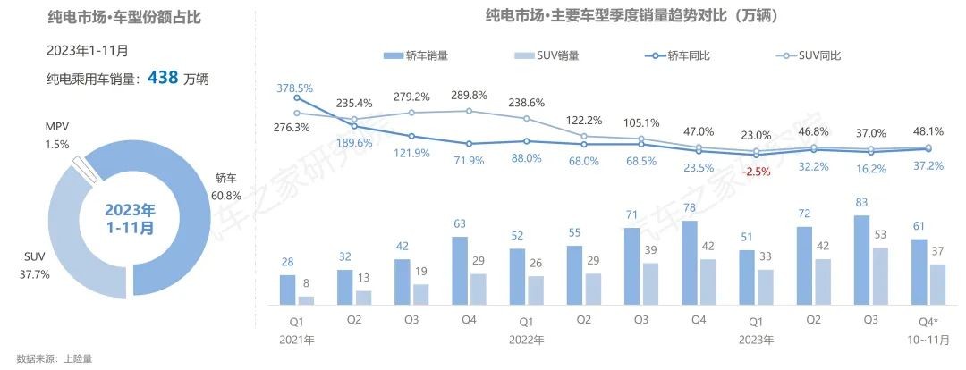 【汽车频道 资讯】汽车之家研究院发布纯电新能源主销车型电池表现报告-秋季报