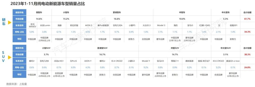 【汽车频道 资讯】汽车之家研究院发布纯电新能源主销车型电池表现报告-秋季报