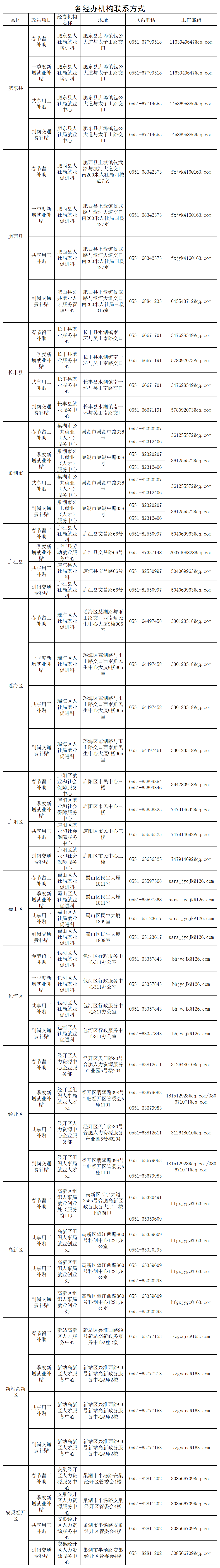 合肥市發佈2024年穩崗促就業政策舉措_fororder_工作簿1_Sheet1