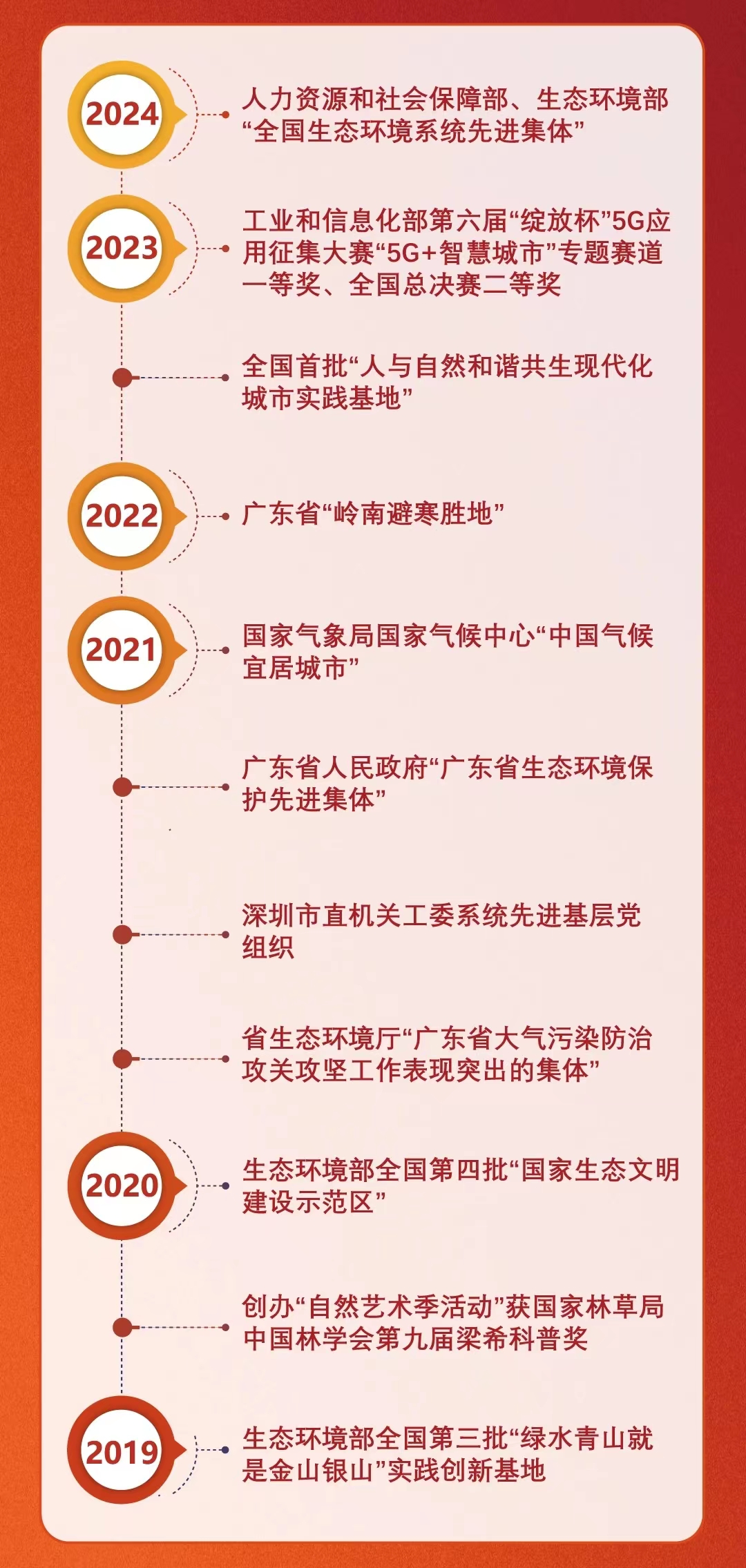 推进生态产业化 产业生态化 深圳南山再获国家级荣誉_fororder_微信图片_20240201110451