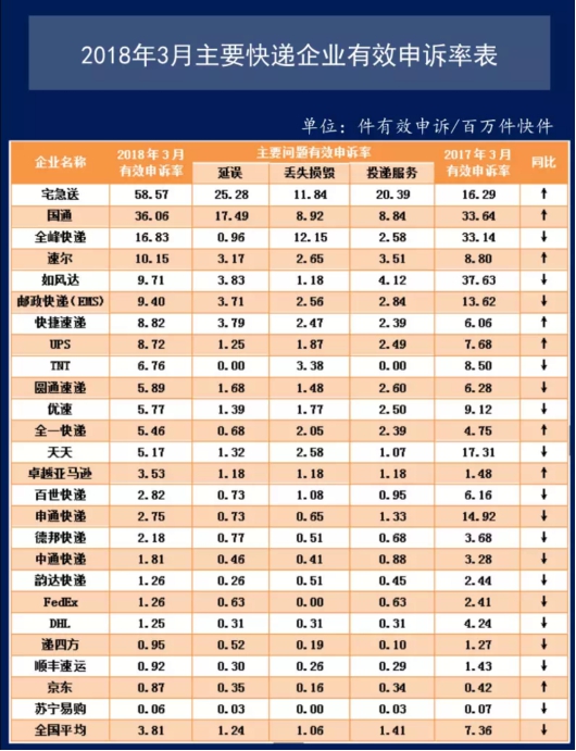 苏宁物流用“新”定义行业 致力打造“智慧、准时、轻简”新体验