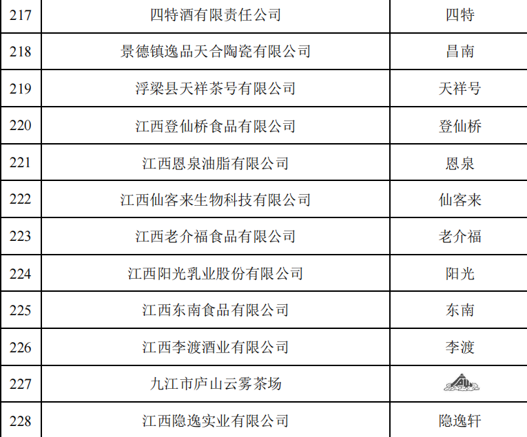 第三批中華老字號名單公佈！江西13個品牌榜上有名
