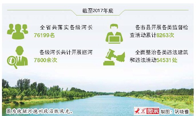 山东全面建立河长制 76199名河长呵护8228条河流