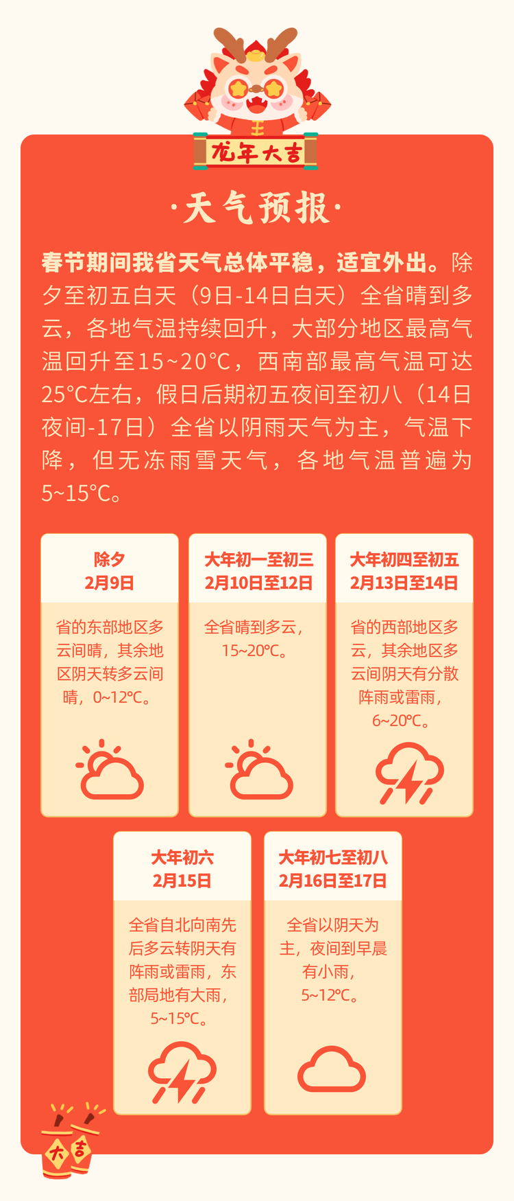 連續9天免費通行！貴州發佈2024年春節公路出行服務提示