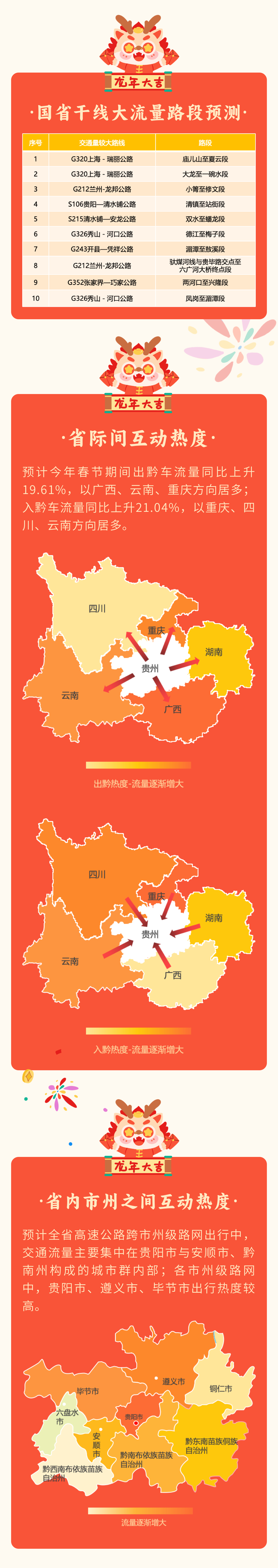 连续9天免费通行！贵州发布2024年春节公路出行服务提示