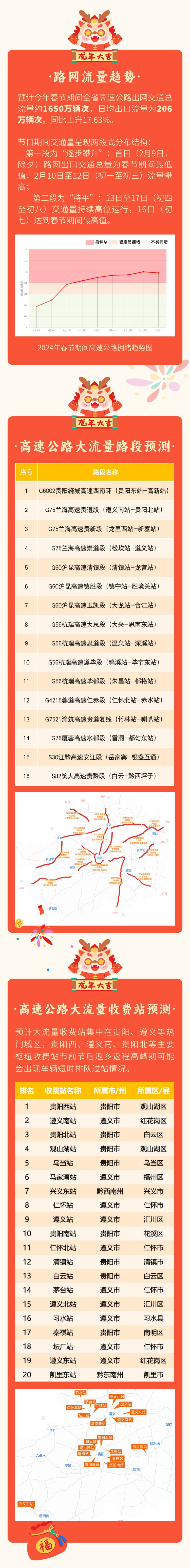 连续9天免费通行！贵州发布2024年春节公路出行服务提示