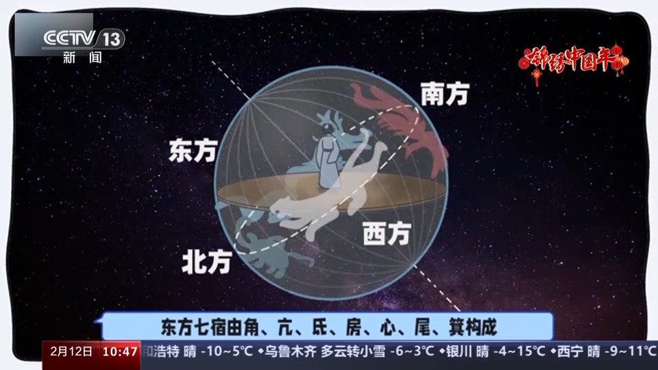 天空有条星星做的龙！犄角、爪子、尾巴在哪？一起了解二十八星宿→