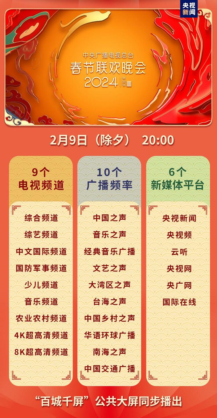 喜气洋洋 创意满满！总台龙年新春“节目大礼包”派送中