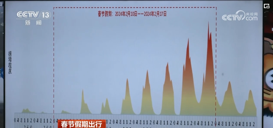 多功能新能源补给站助力交通绿色转型 电力耗能实现“碳中和”