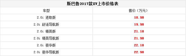 斯巴鲁2017款XV上市 售18.98-22.98万元