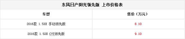 东风日产阳光领先版上市 售8.10-9.10万