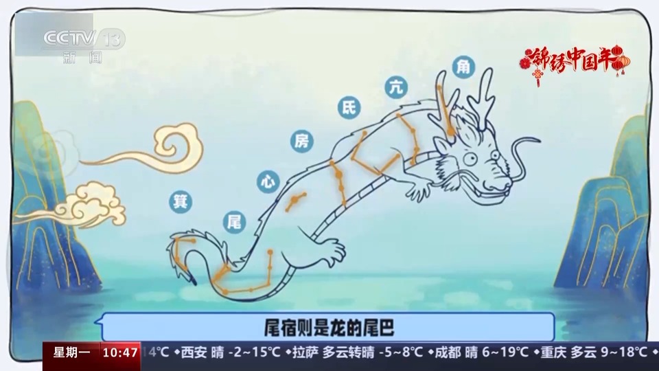 天空有条星星做的龙！犄角、爪子、尾巴在哪？一起了解二十八星宿→