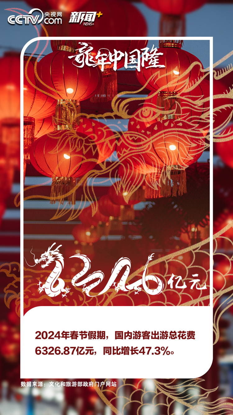 龙年中国隆！一组数据看活力中国