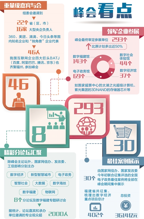 “數字中國”蓬勃興起 融合發展日新月異