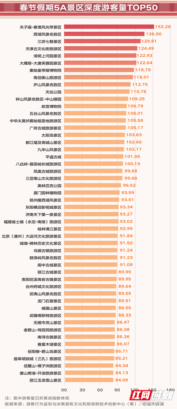 湖南旅游龙年春节火热背后，有哪些新现象？_fororder_3