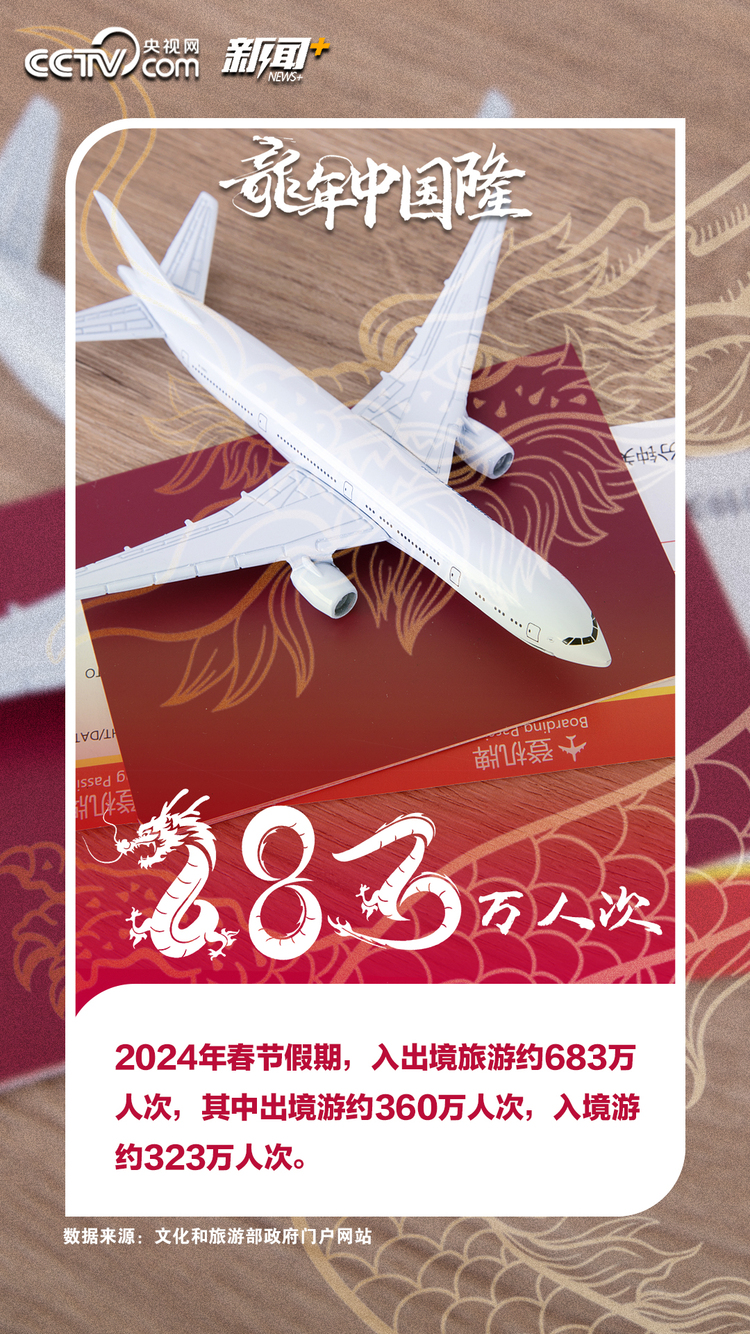龙年中国隆！一组数据看活力中国