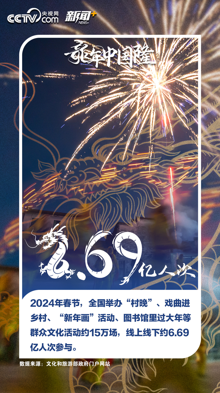 龙年中国隆！一组数据看活力中国