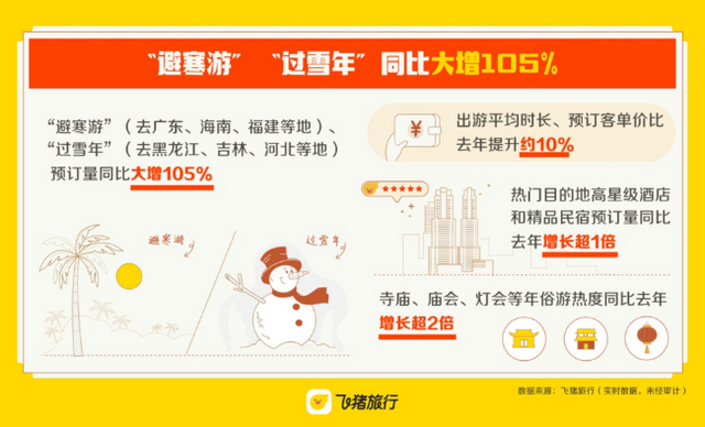 超长假期引爆旅行热 中国游客体验异地年俗