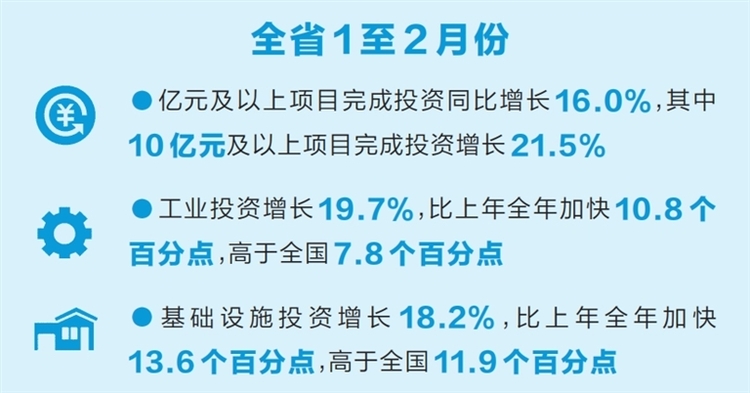 主要經濟指標加快增長 2024年前2個月河南省經濟運行情況發佈