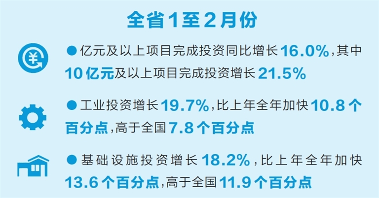 主要经济指标加快增长 2024年前2个月河南省经济运行情况发布