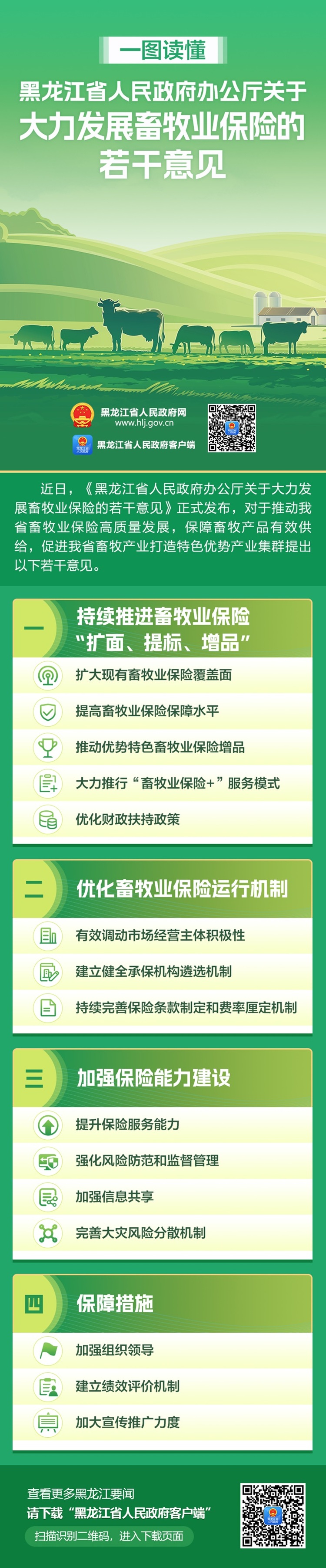 政策点读｜一图读懂黑龙江省人民政府办公厅关于大力发展畜牧业保险的若干意见_fororder_tj2