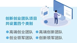 最高一次性资助2000万元 郑州重金支持创新创业团队项目