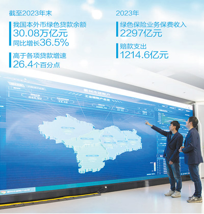 不斷提升綠色金融供給水準 不斷提升綠色金融供給水準