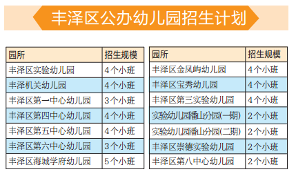 【福建时间 列表】【滚动新闻】【地市 泉州】 泉州增800多个幼儿园学位 7月7日-9日报名登记