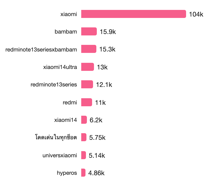 品牌出海社媒传播分析报告——小米篇