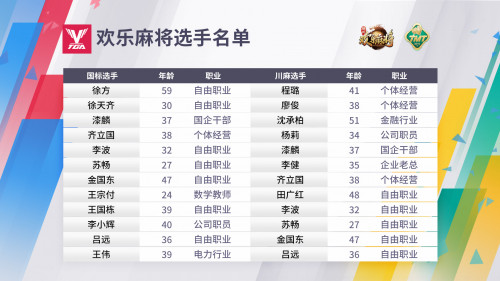 秋点兵!2019 TGA腾讯电竞运动会赛季最后一场分站赛落地成都重磅揭幕