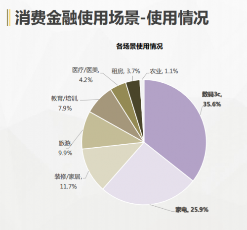 国美金融联合零壹财经发布《互联网消费金融行业年度发展报告》