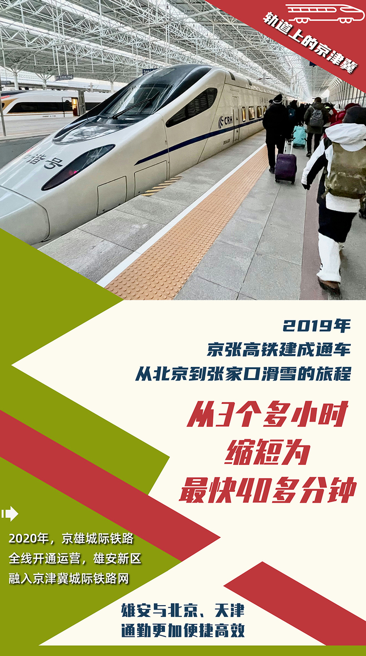 人享其行、物畅其流 数字看“轨道上的京津冀”加速跑-国际在线