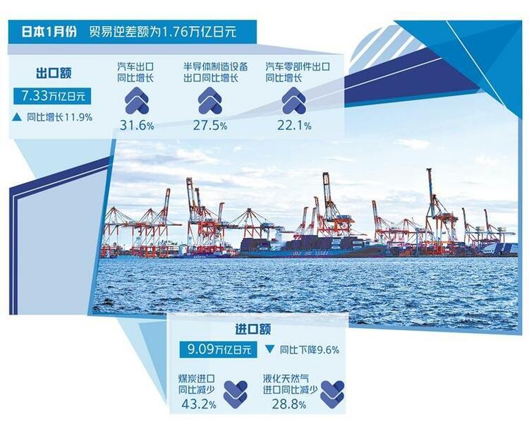 世经述评丨日本贸易数据凸显中国市场重要性