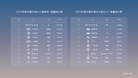 比亚迪甩出“王炸” 汉唐荣耀版16.98万起 让燃油车再次破防_fororder_image010