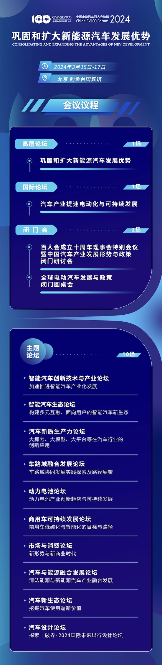 中国电动汽车百人会论坛（2024）将于3月15日在京召开_fororder_image007