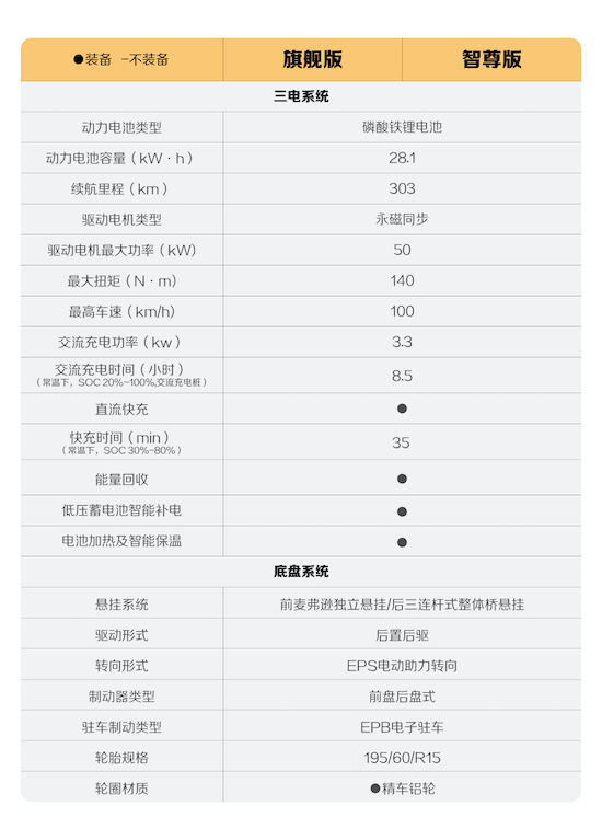 新增四大升級 寶駿悅也2024款將於4月中旬正式上市_fororder_image017