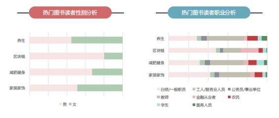 京东发布全民阅读指数：经济越发达的地区图书消费越高 京东用户年人均购书5.4次