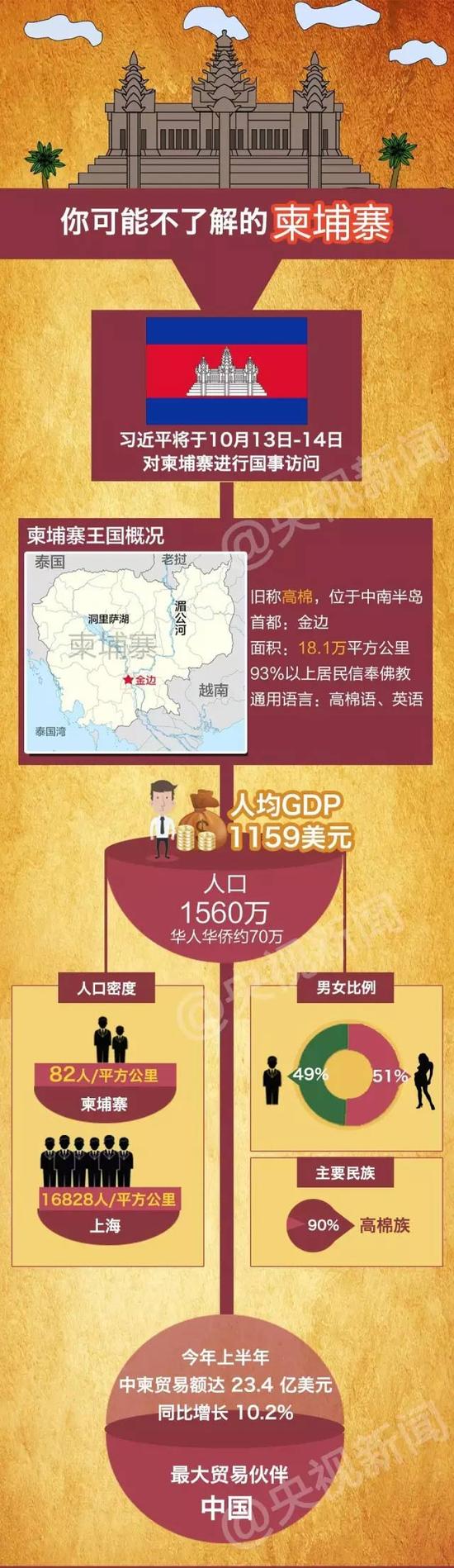 习近平主席今起访问这个神秘国度