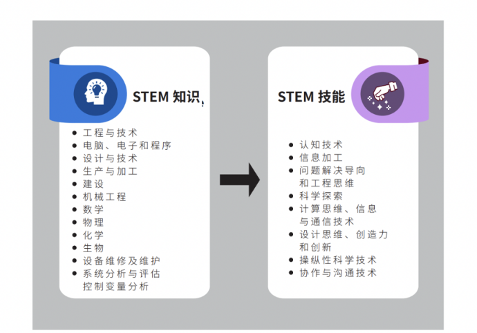 《亚太地区女性参与科技创新研究报告》发布