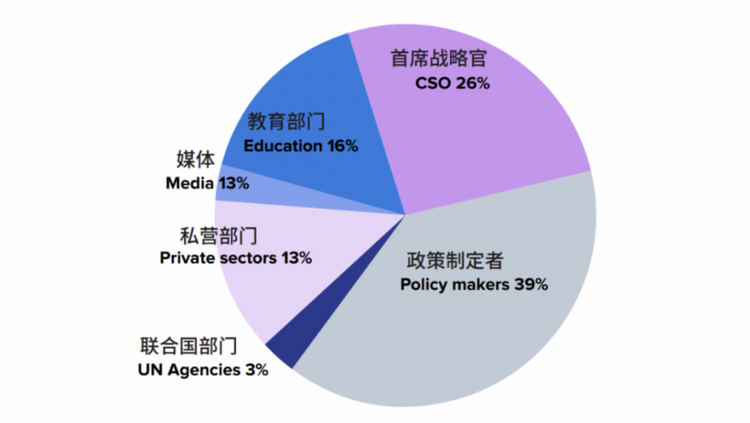 《亚太地区女性参与科技创新研究报告》发布