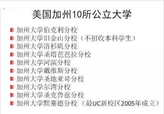美本申请要求多:GPA/托福/SAT,哪个更重要? 美本申请要求多:GPA/托福/SAT,哪个更重要?